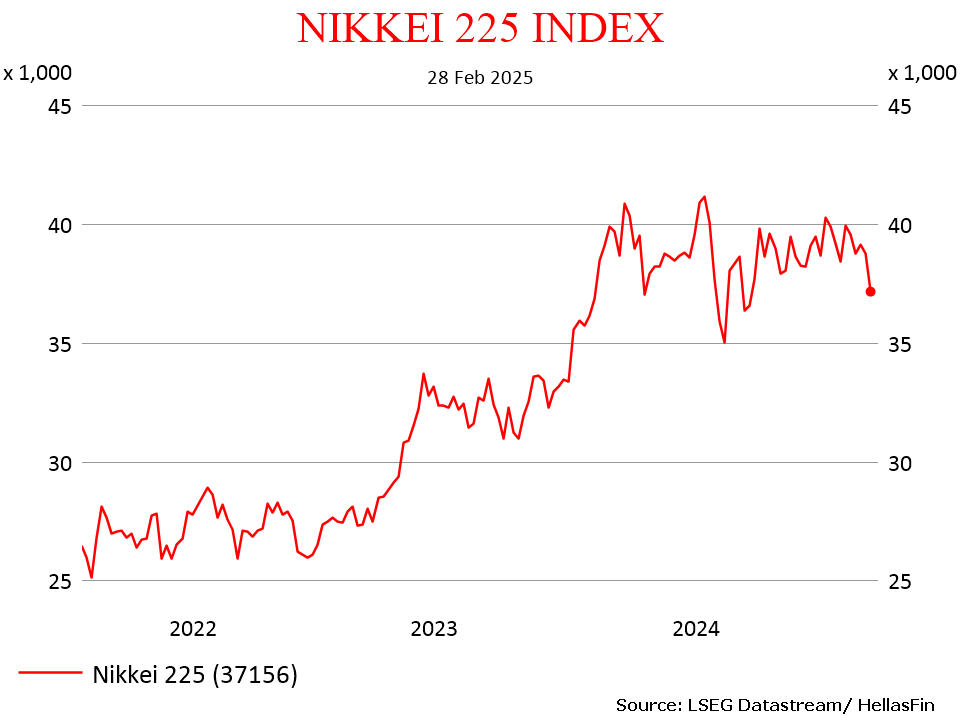 NIKKEI 225