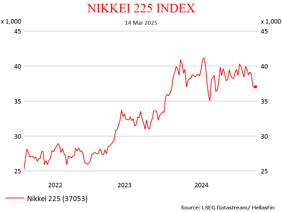 NIKKEI 225