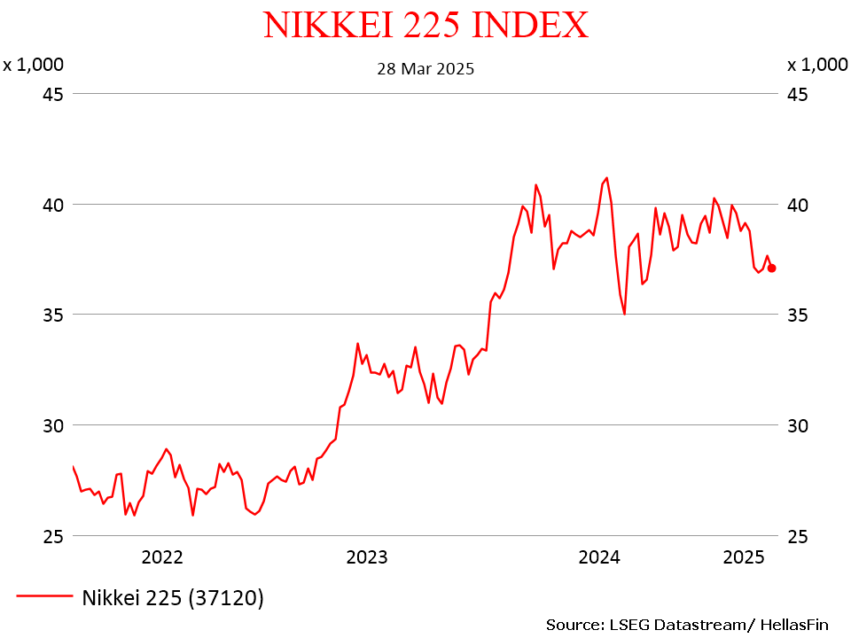 NIKKEI 225