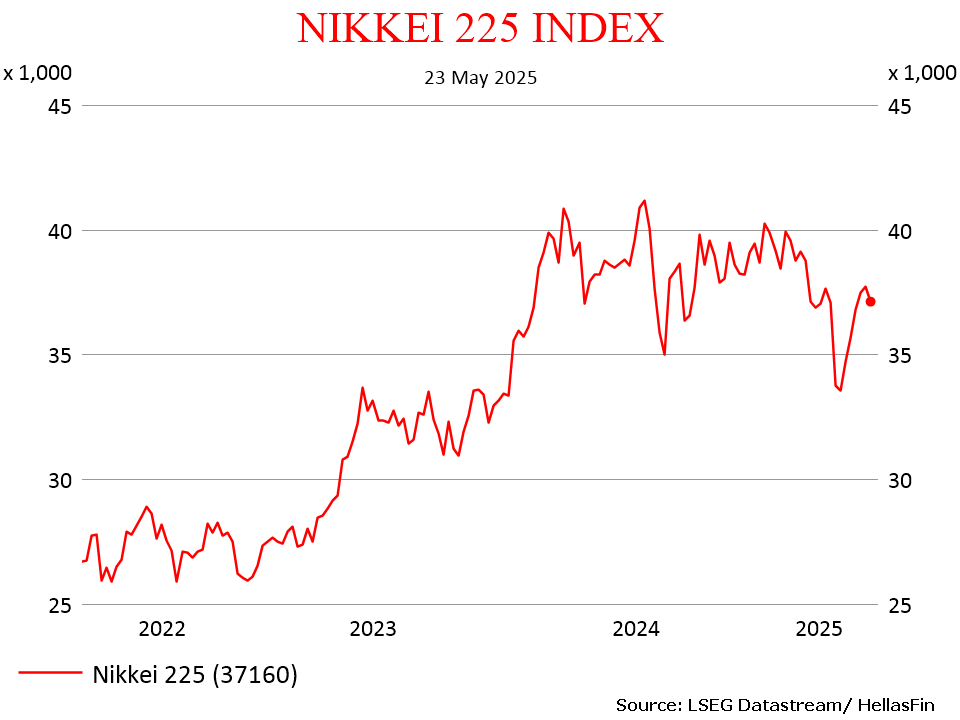 NIKKEI 225