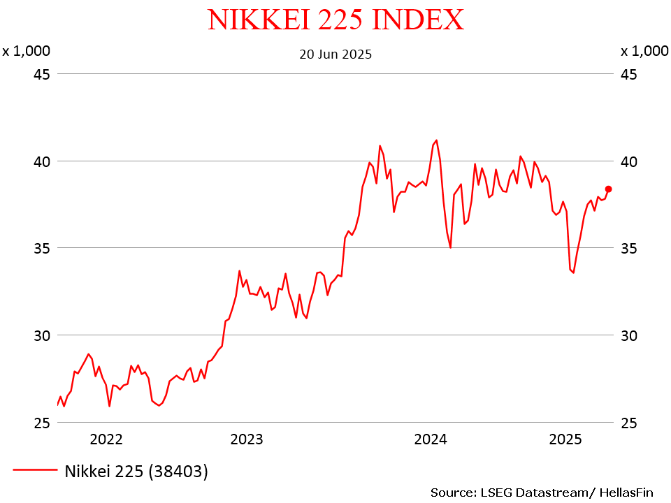 NIKKEI 225
