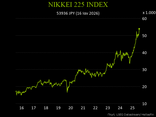 Nikkei