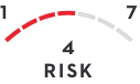 RISK
