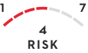 risk 4