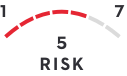 risk 5