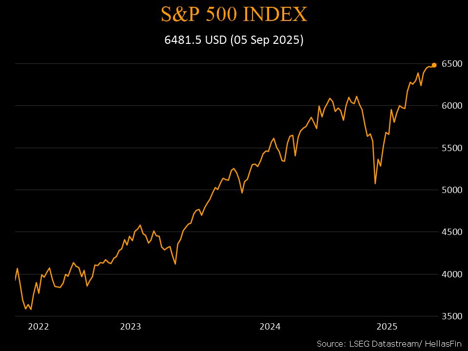 S&P 500 