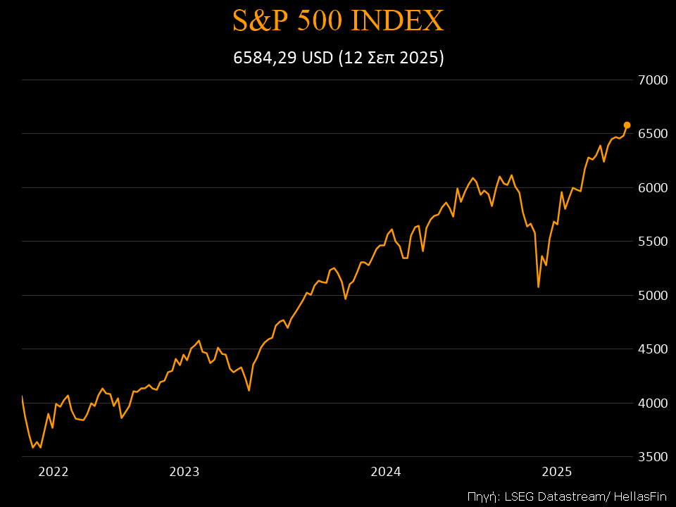 S&P 500 