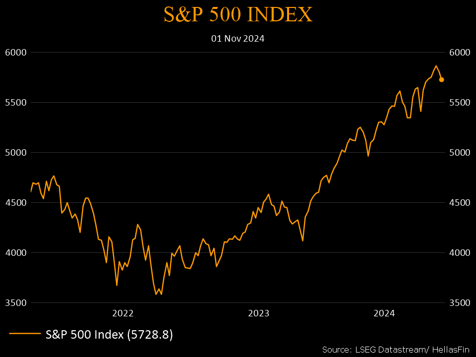 S&P 500