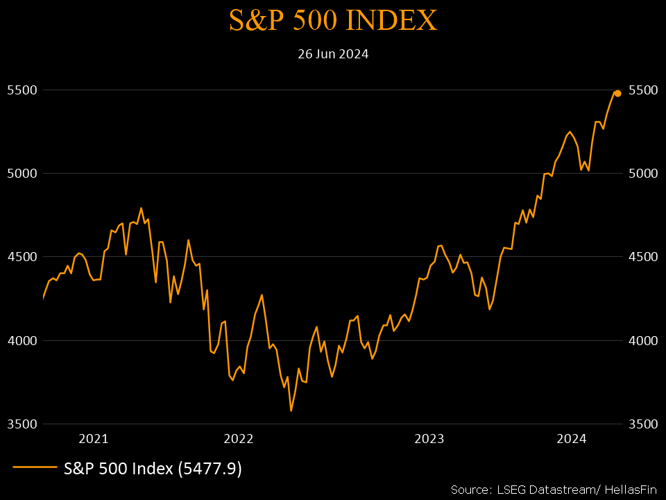 S&P 500