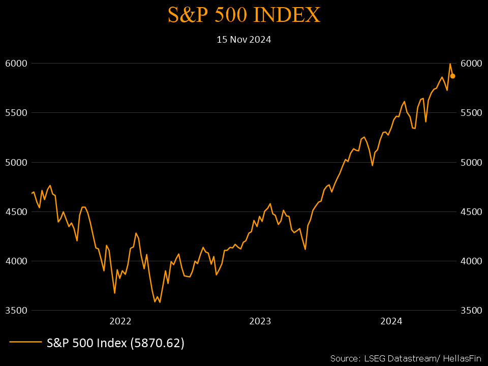 S&P 500