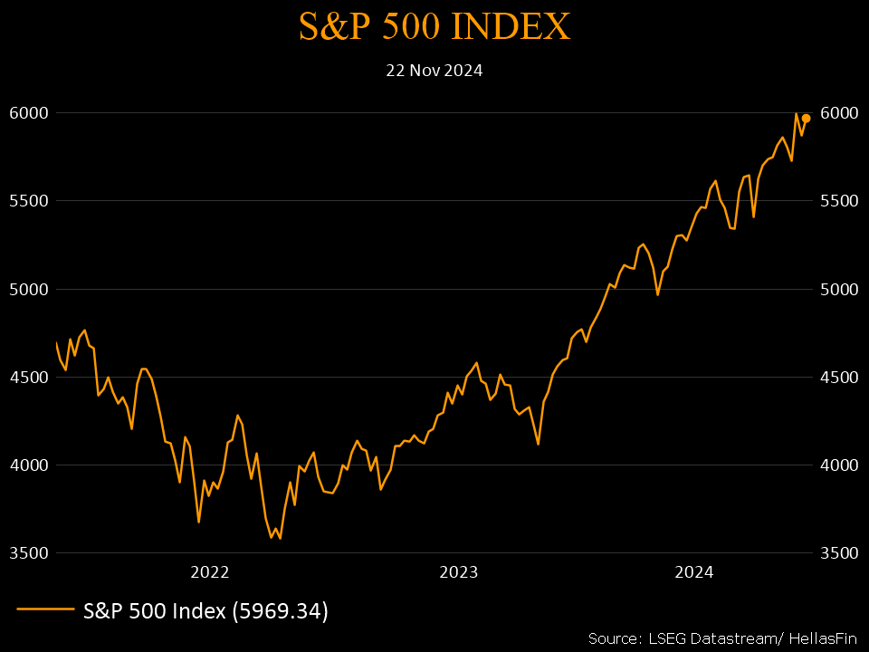S&P 500