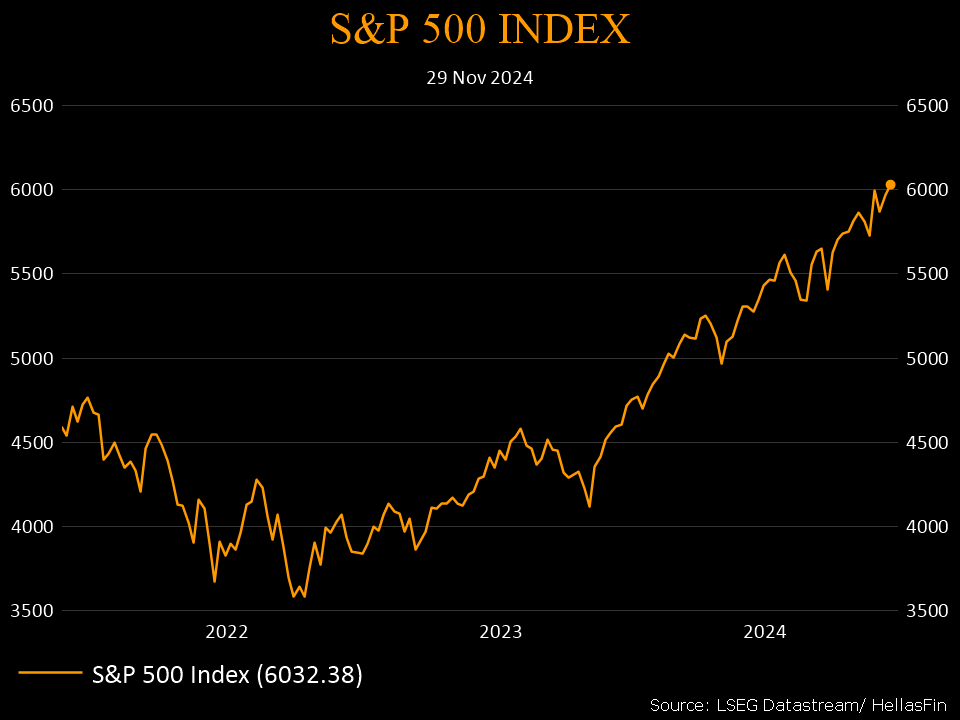 S&P 500