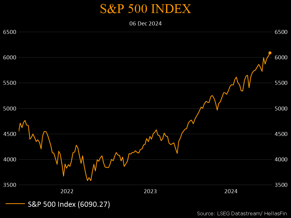 S&P 500