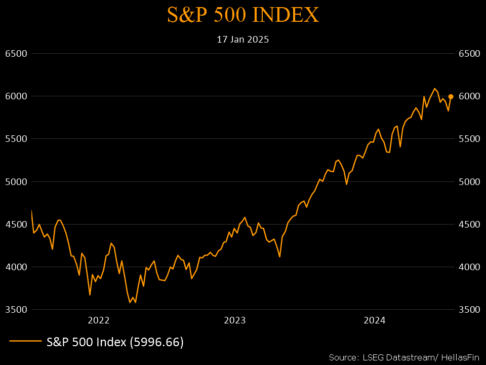 S&P 500