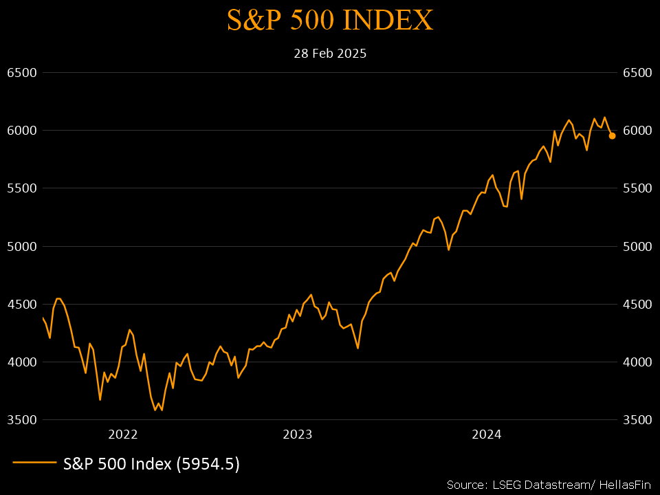 S&P 500