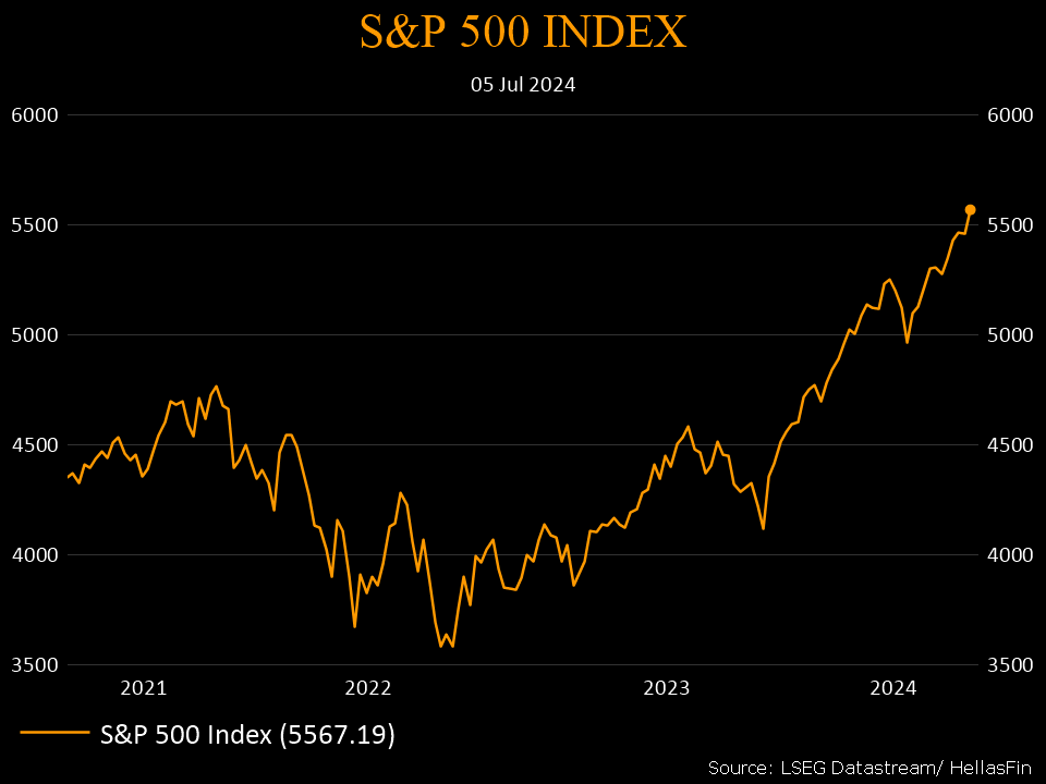 S&P 500