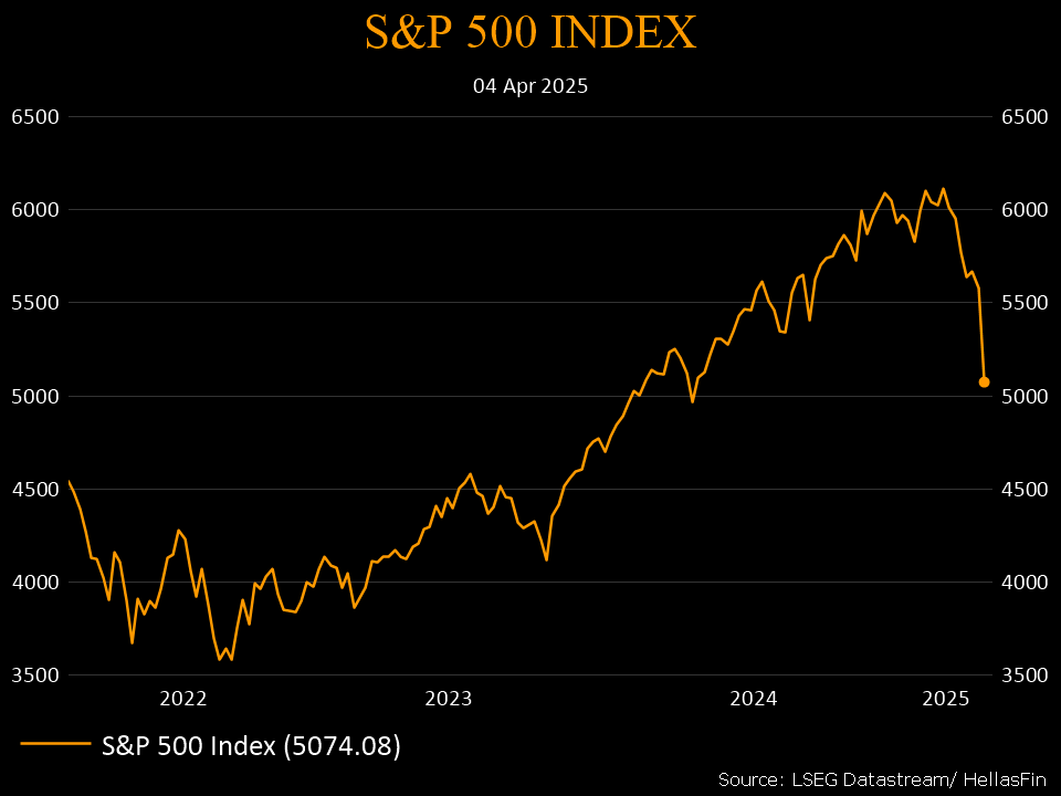 S&P 500