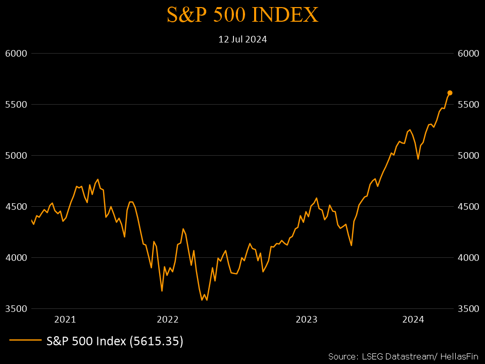 S&P 500