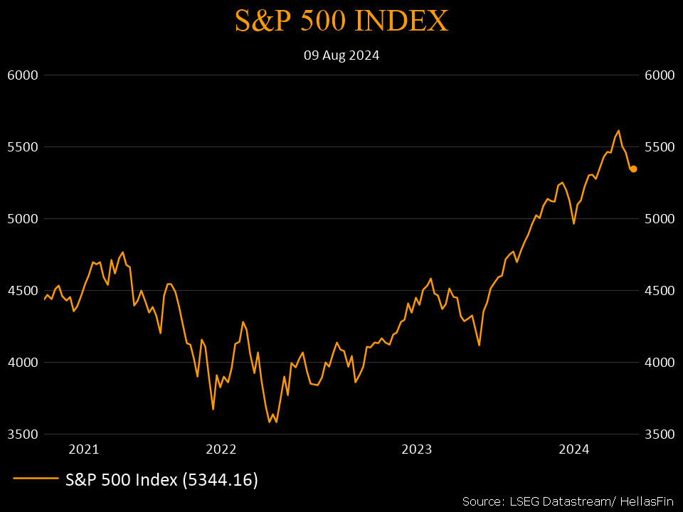 S&P 500
