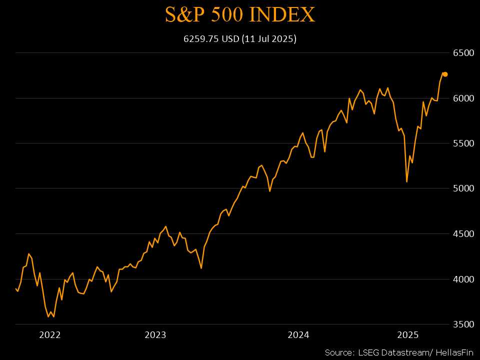 S&P 500 