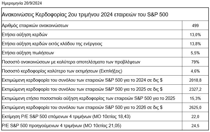 sp500