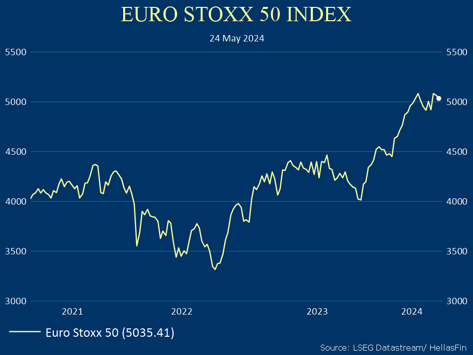 EURO STOXX 50