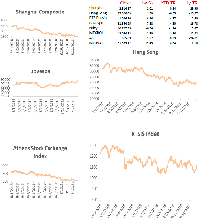 Emerging Markets