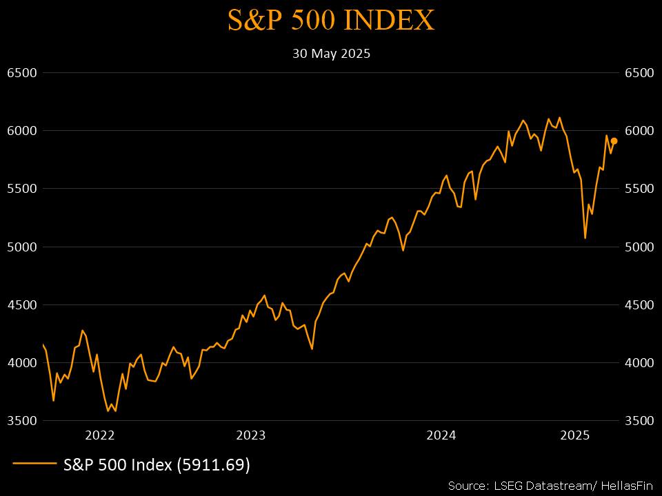 S&P 500