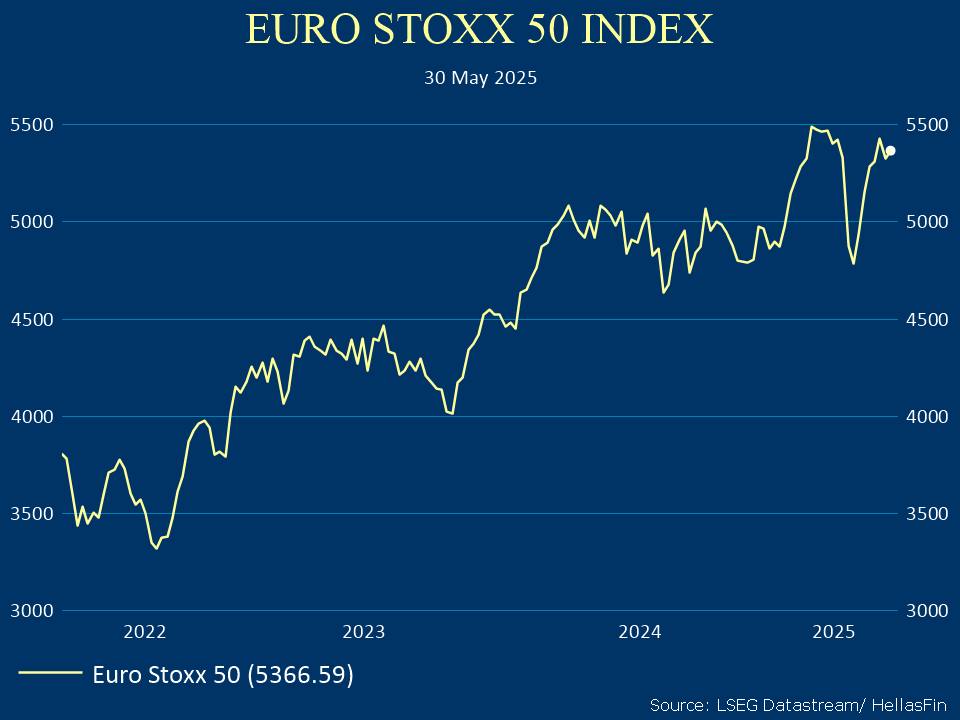 EUROSTOXX