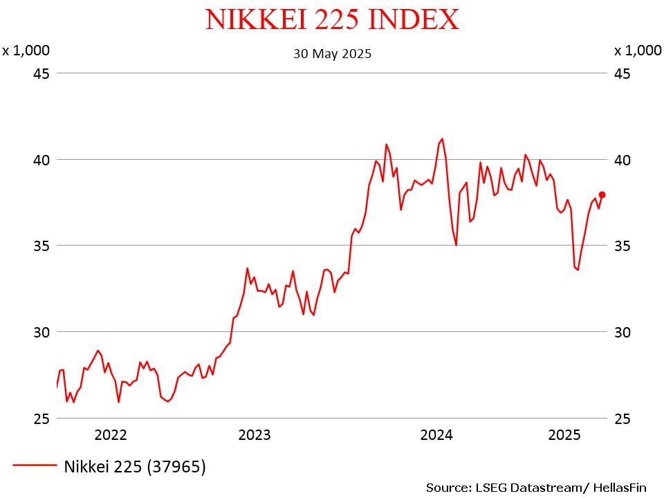 NIKKEI 225