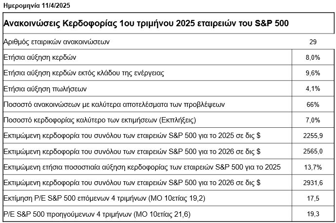 sp500