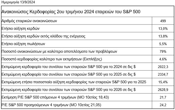 sp500