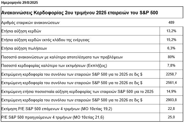 sp500