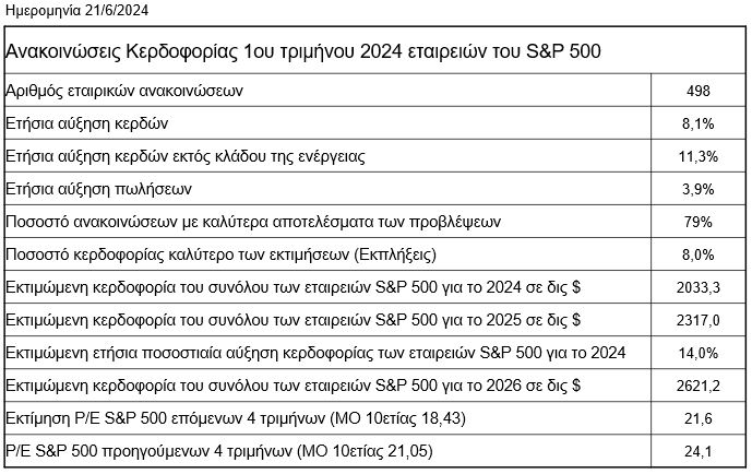 spp