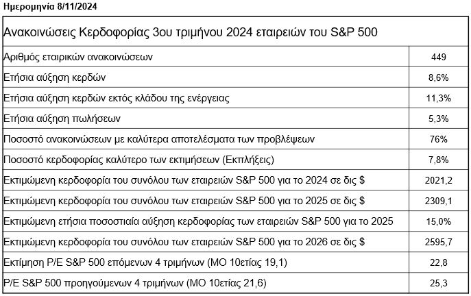 sp500