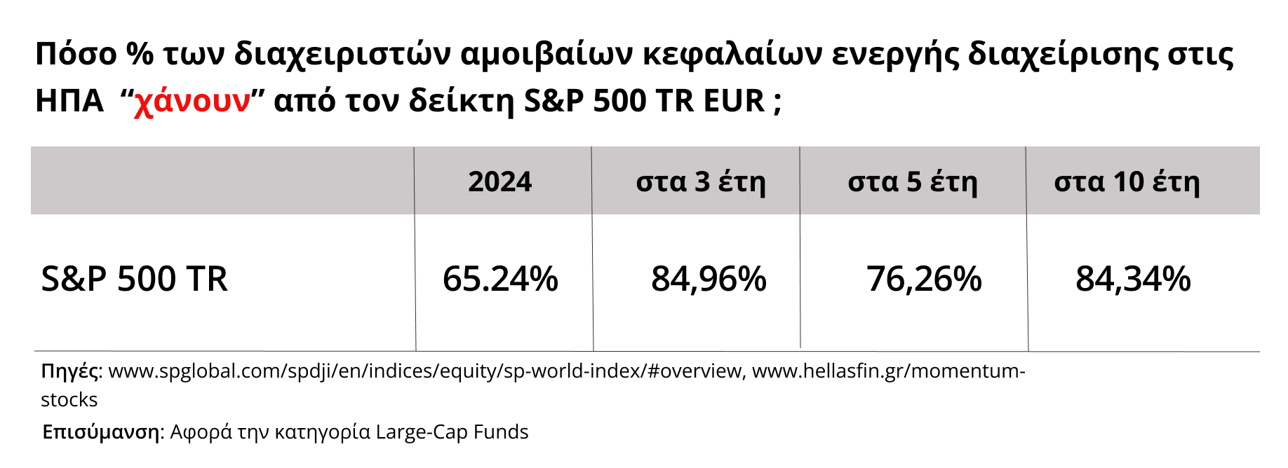 S&P500 TR