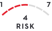 Risk 4
