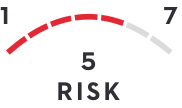 Risk 5